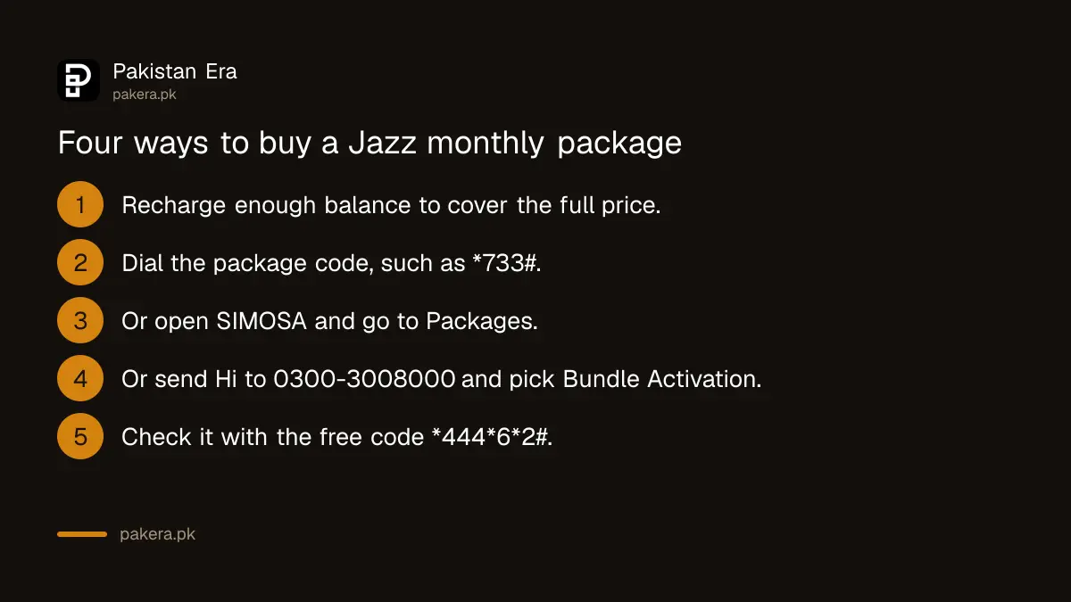 Steps to subscribe to a Jazz monthly internet package