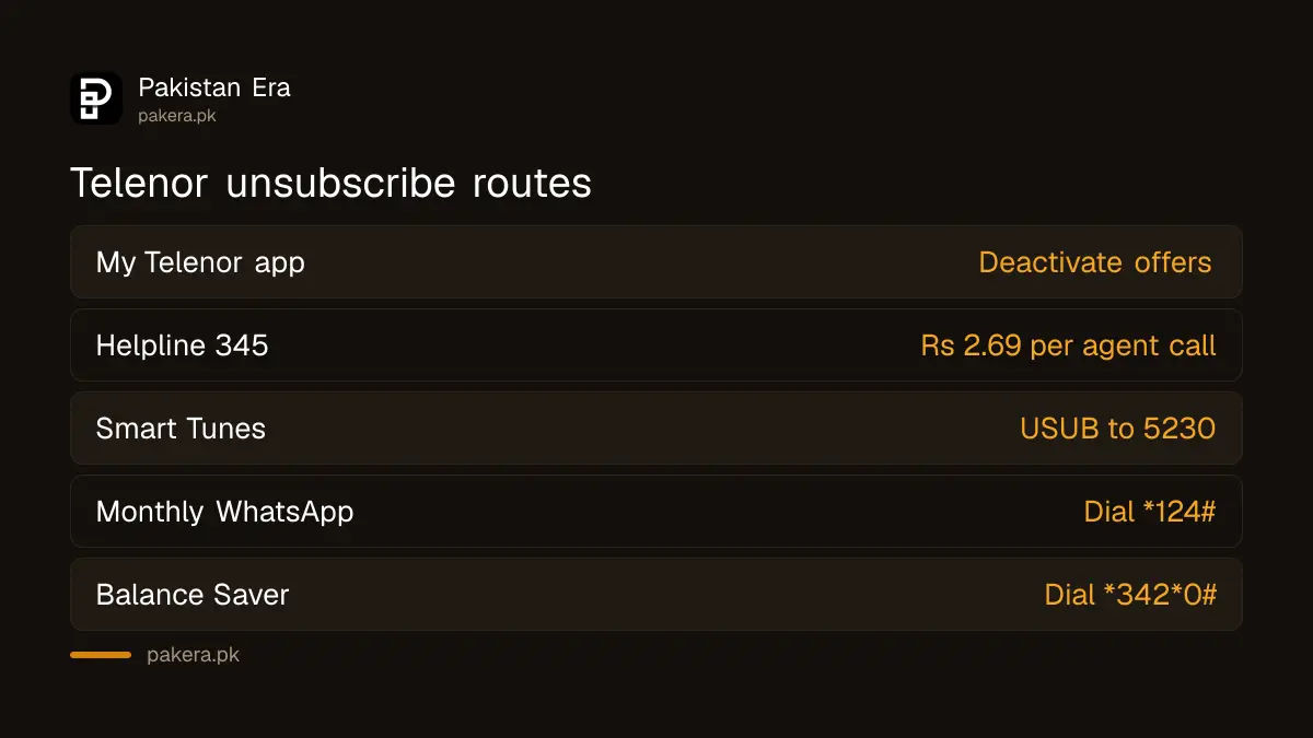 Ways to unsubscribe from Telenor packages and services