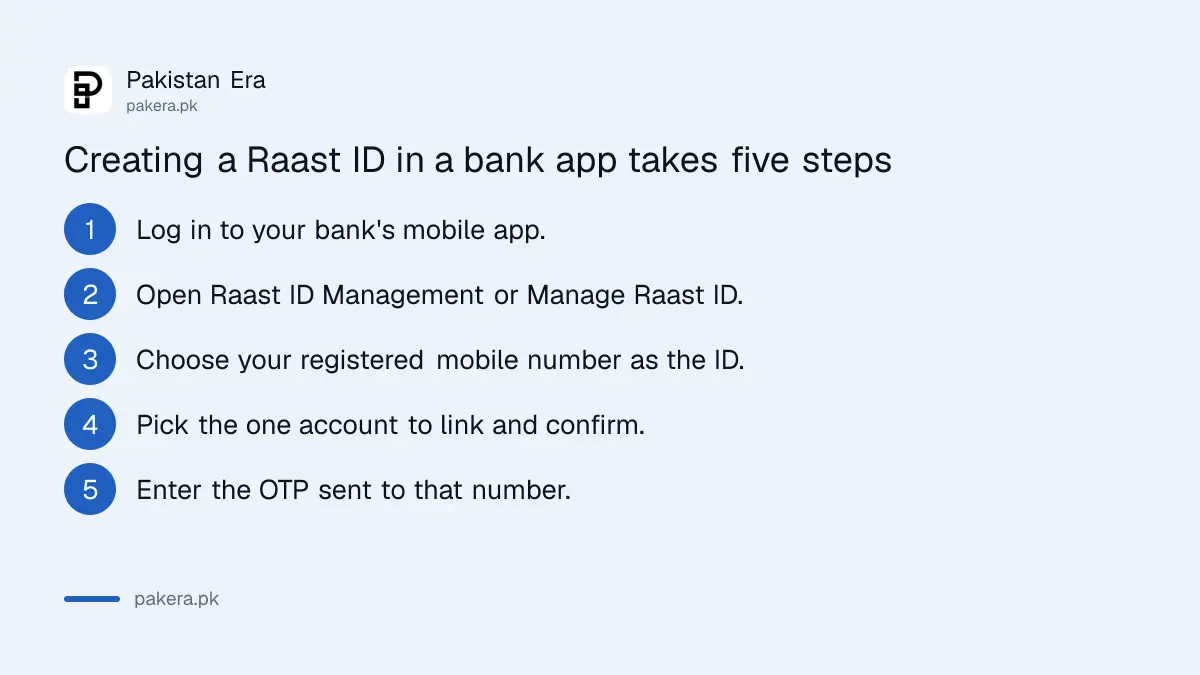 Steps to create a Raast ID in a Pakistani bank app