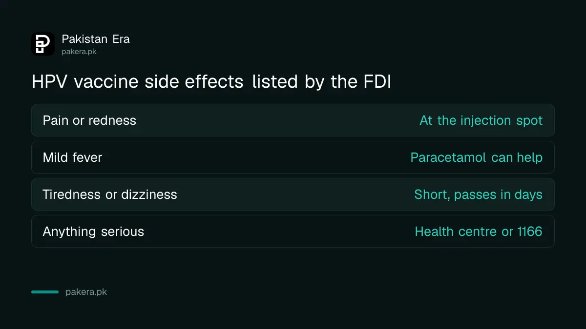 Common mild side effects of the HPV vaccine listed by the Federal Directorate of Immunization