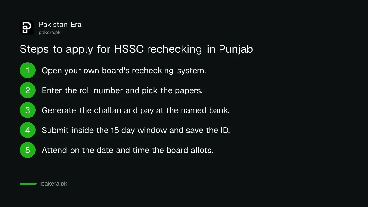 Steps to apply for HSSC rechecking at a Punjab board