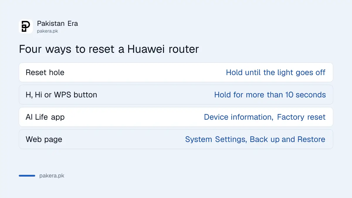 Four ways to factory reset a Huawei router