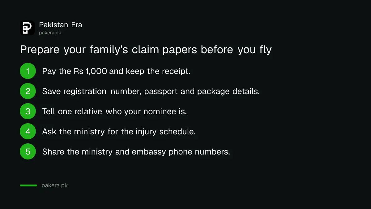 Five steps to prepare a Hajj compensation claim for your family in Pakistan