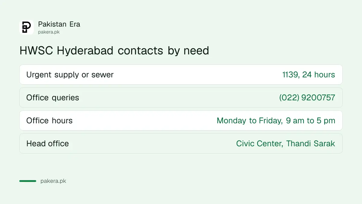 HWSC Hyderabad helpline 1139 and office contacts