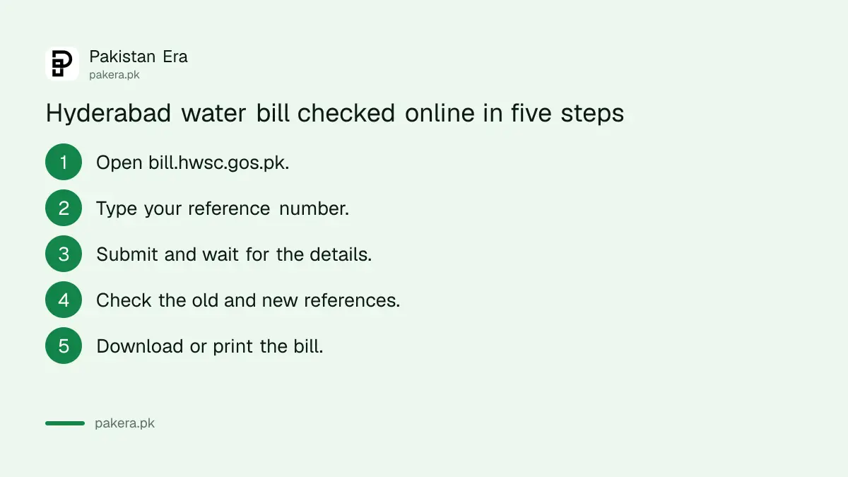 Steps to check a Hyderabad water bill on the HWSC bill portal