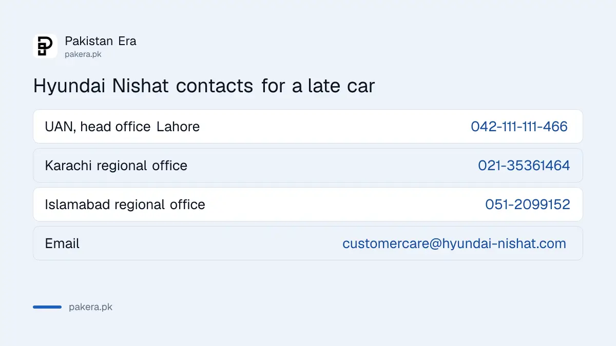 Hyundai Nishat complaint contacts in Pakistan: UAN and email