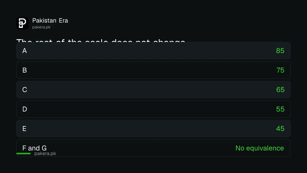 The standing IBCC grade conversion scale