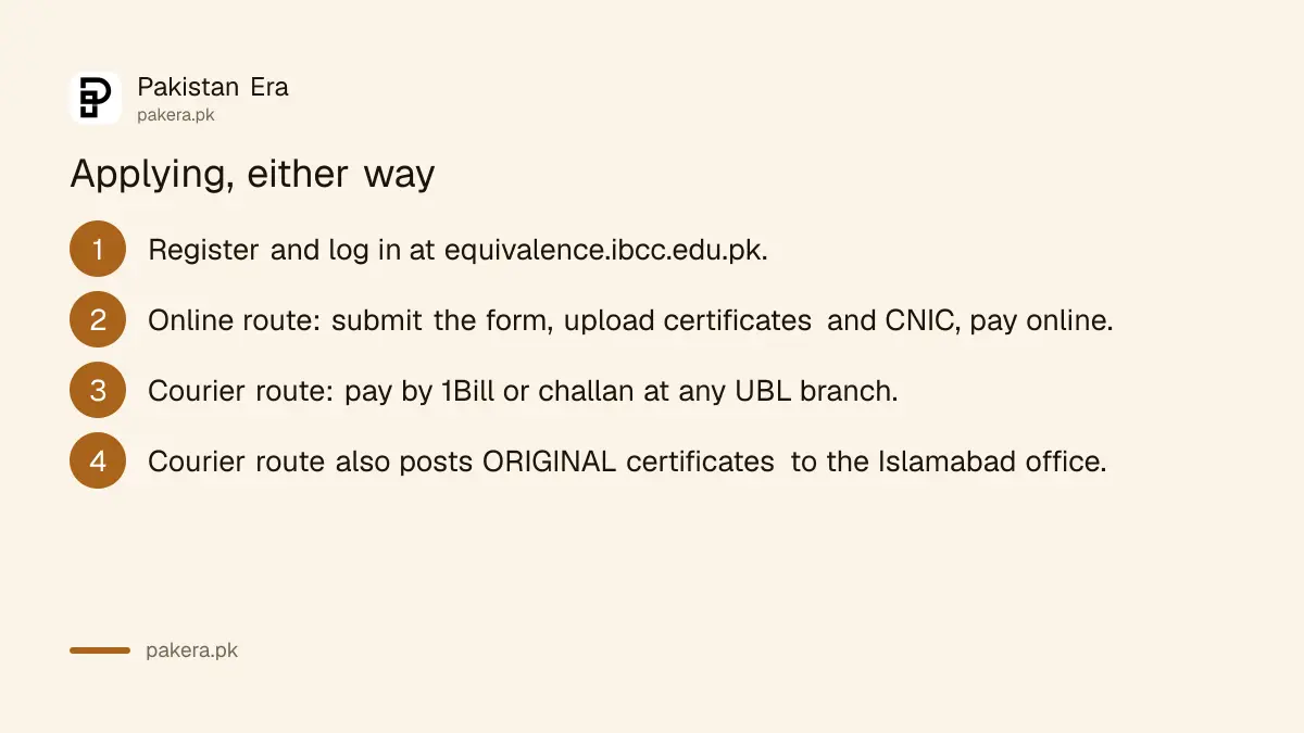 The two IBCC equivalence application routes, online and courier