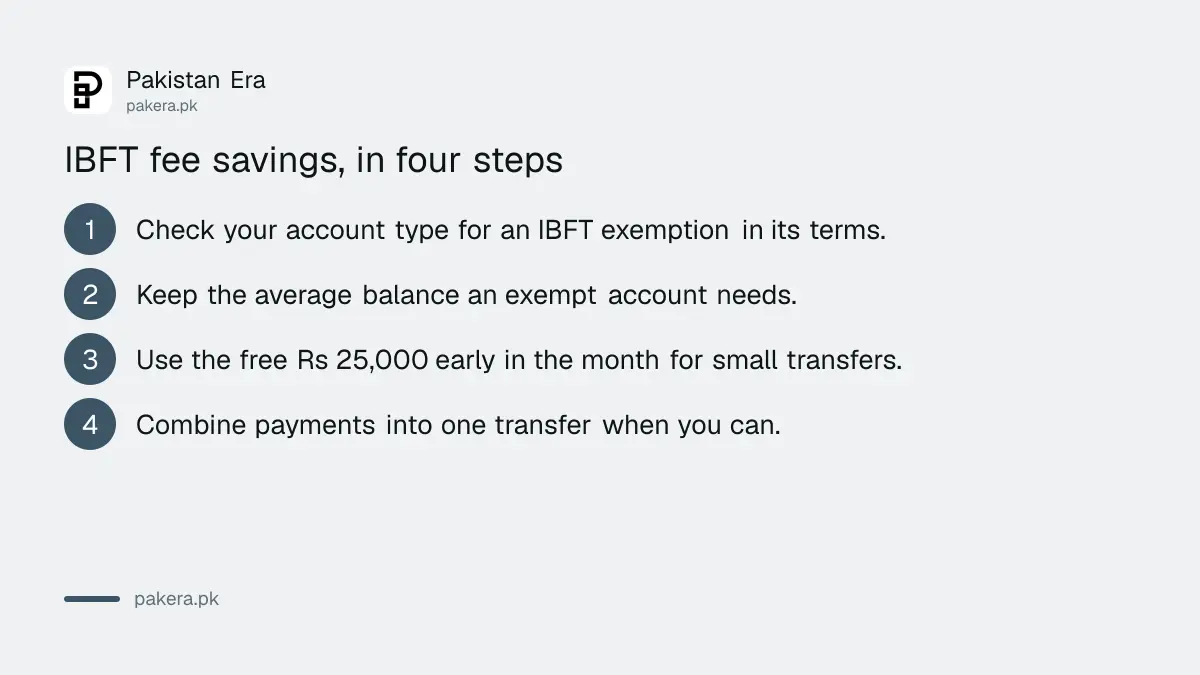Steps for avoiding or lowering the IBFT fee on bank to bank transfers
