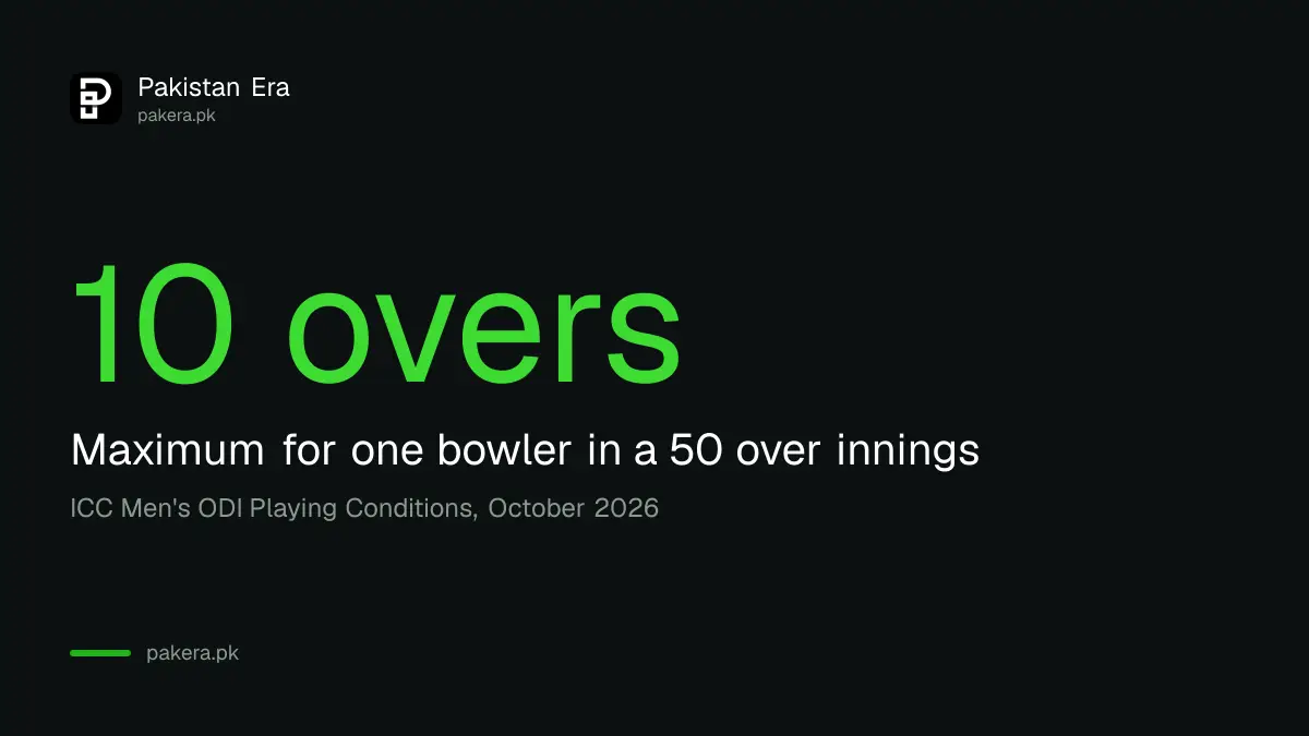 Key ODI limits: 10 overs per bowler, two reviews and 14.28 overs an hour