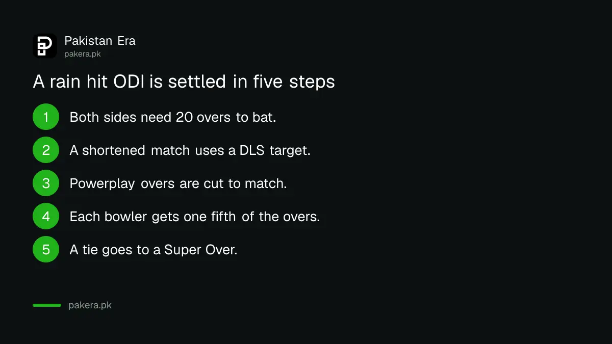ICC ODI rules for rain, 20 over minimum and Super Over