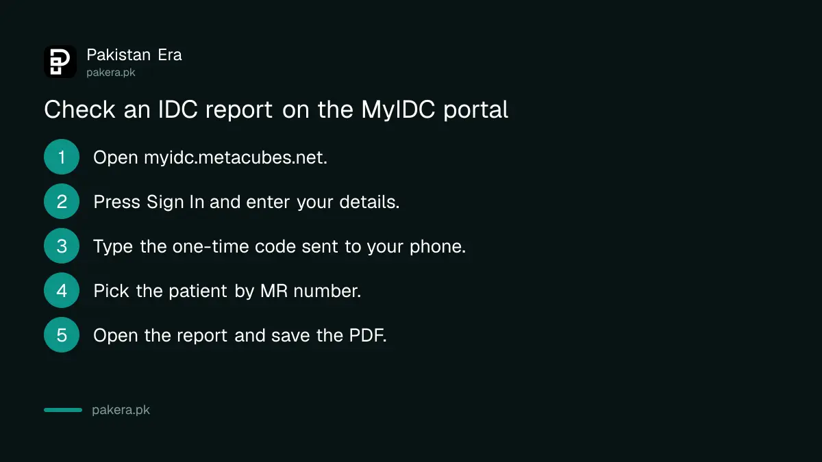 Steps to check an IDC lab report on the MyIDC portal: sign in, enter OTP, choose patient by MR number, download PDF