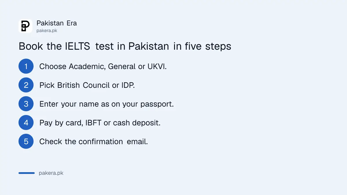 Steps to book the IELTS test in Pakistan with British Council or IDP