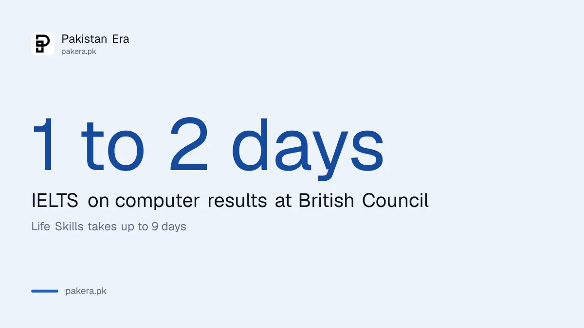 IELTS results in Pakistan arrive in 1 to 2 days for tests on computer