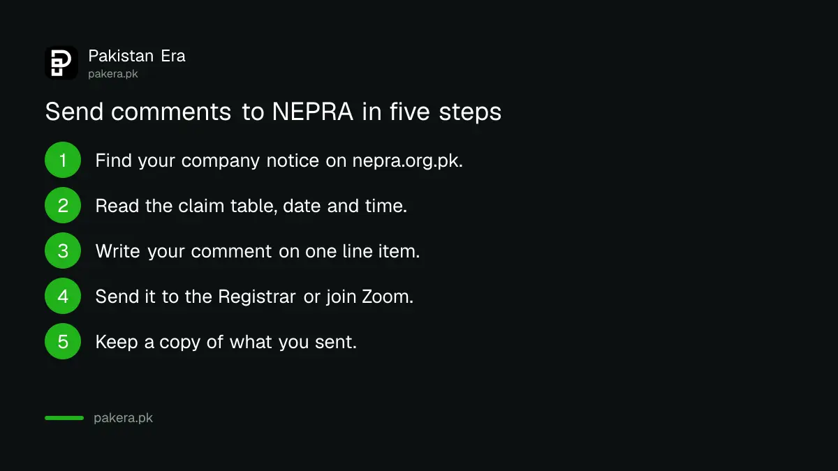 Five steps to send comments to NEPRA before a tariff hearing