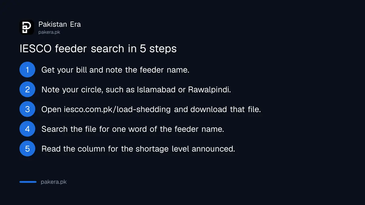 Steps to find your feeder in the IESCO load shedding schedule