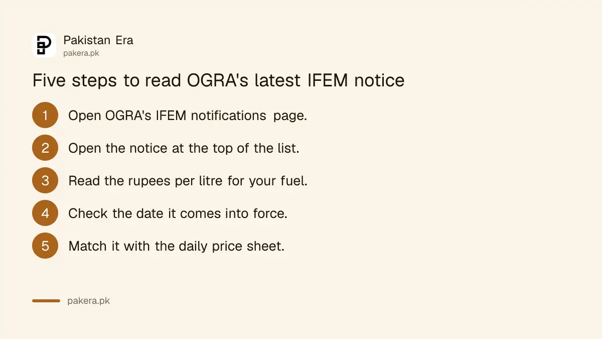 Steps to read the latest IFEM notification on OGRA's website