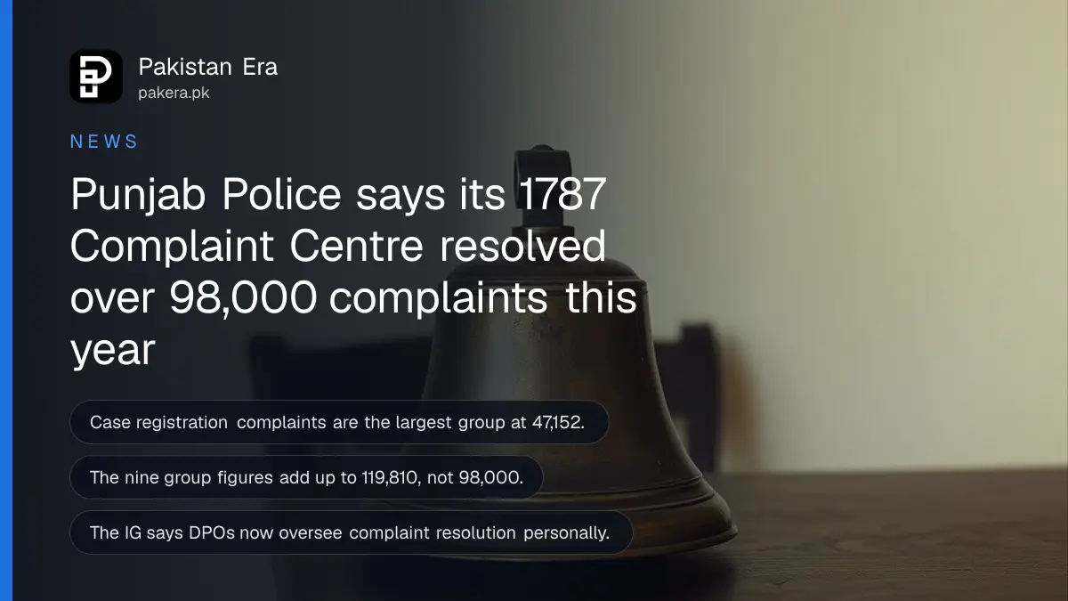 A brass bell on a dark wooden table, for a report on the Punjab Police 1787 complaint centre