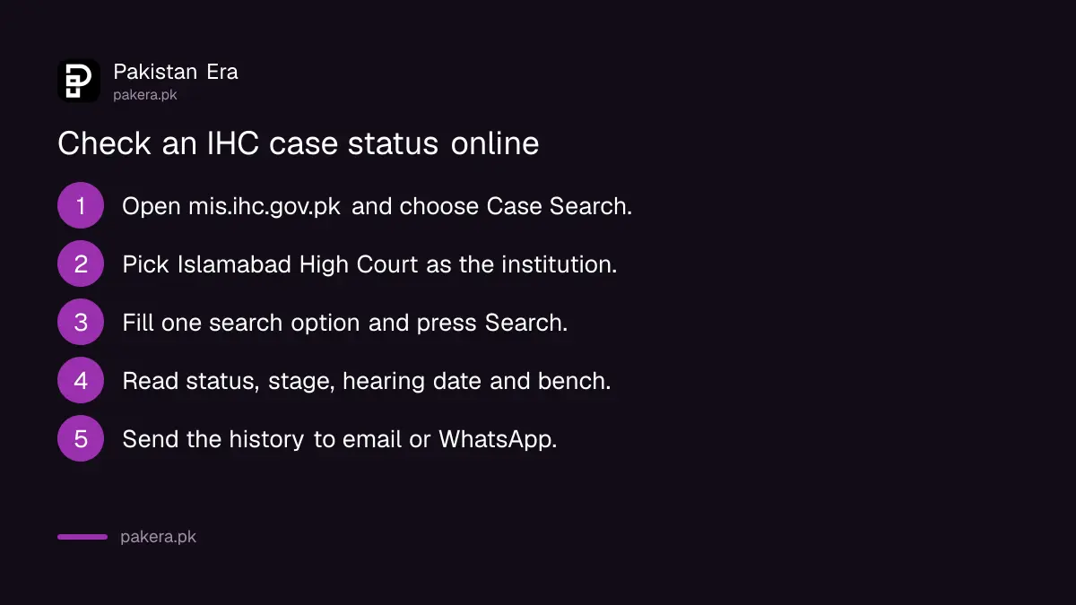 Steps to check Islamabad High Court case status online at mis.ihc.gov.pk