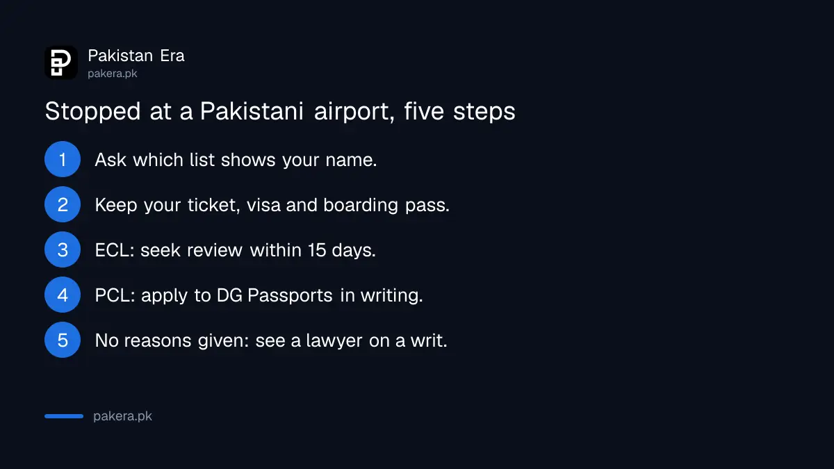 Five steps to take if immigration stops you at a Pakistani airport