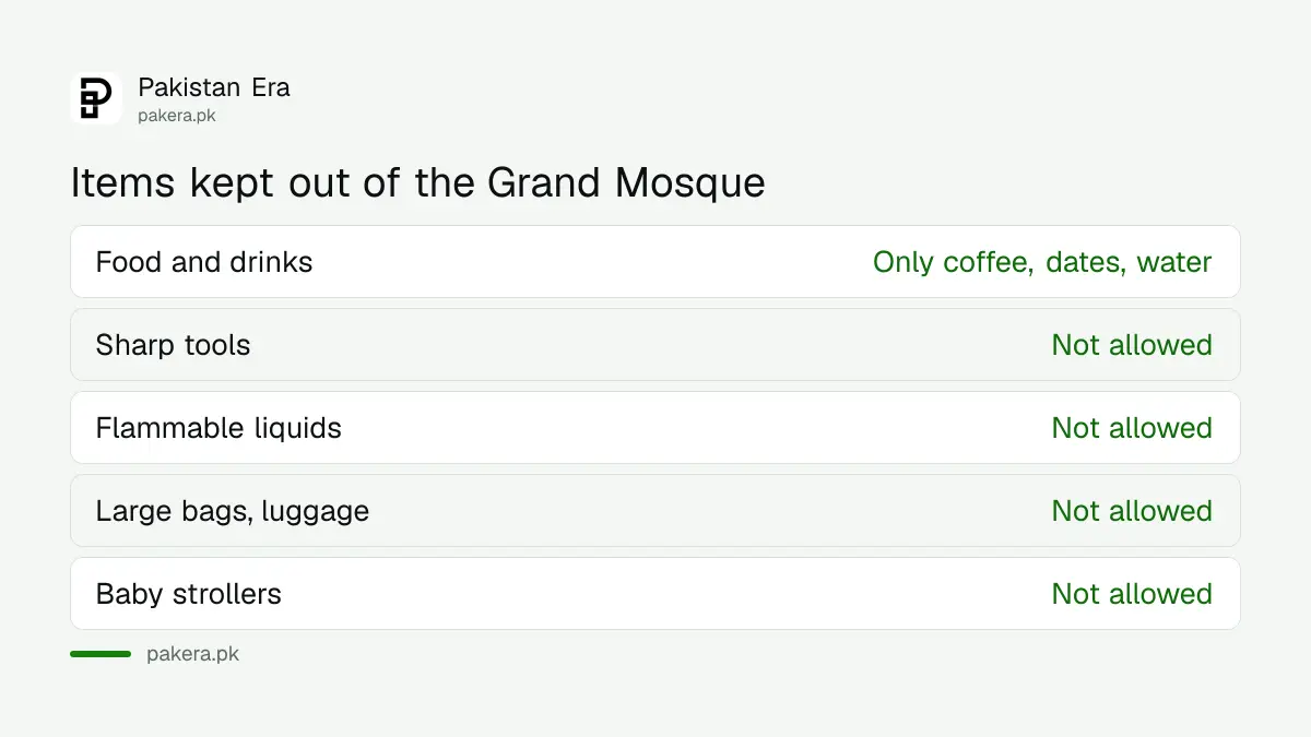 Items not allowed inside the Grand Mosque in Makkah for Umrah pilgrims
