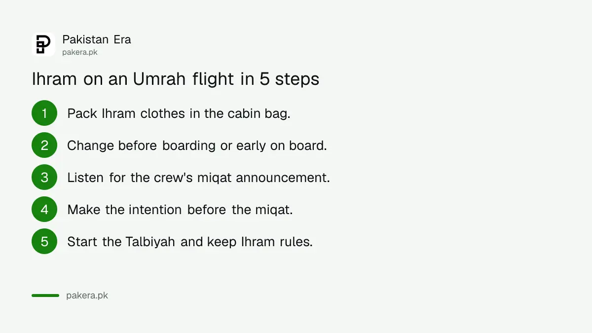 Steps to enter Ihram on an Umrah flight from Pakistan