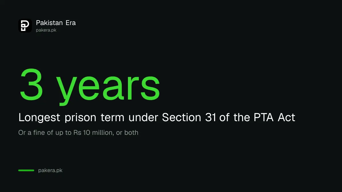 Examples of telecom offences under Section 31 of the PTA Act in Pakistan