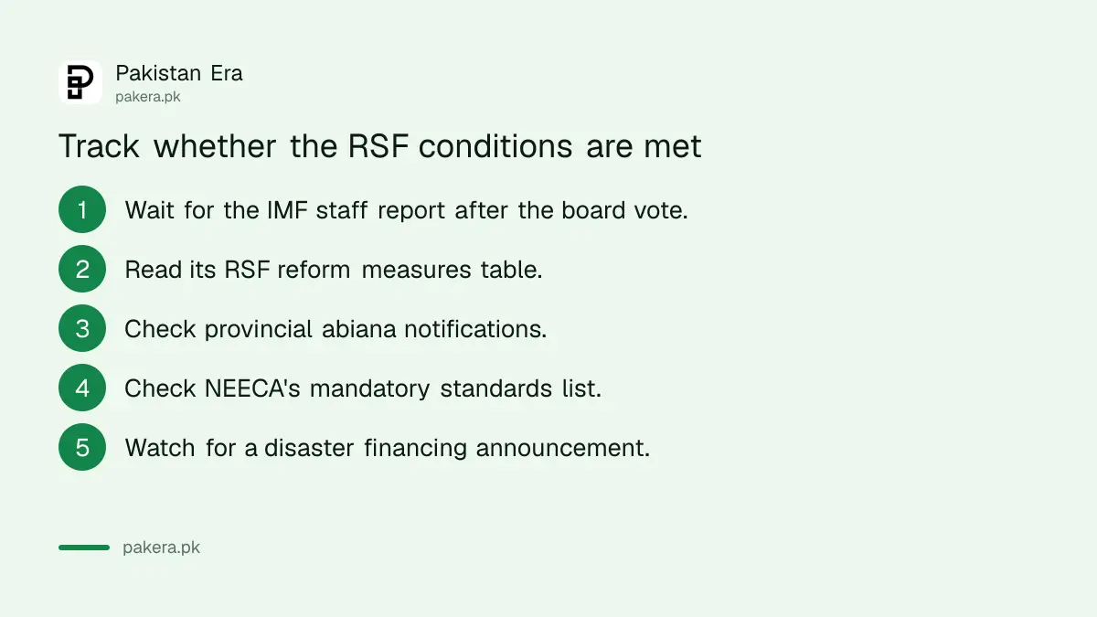 Steps to track whether Pakistan has met the IMF's RSF climate loan conditions