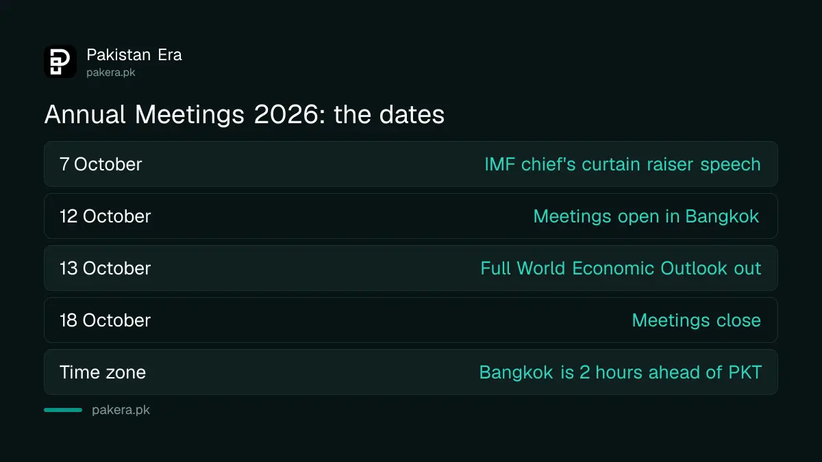 IMF and World Bank Annual Meetings 2026 key dates: 7 October speech, 12 to 18 October meetings in Bangkok, 13 October World Economic Outlook