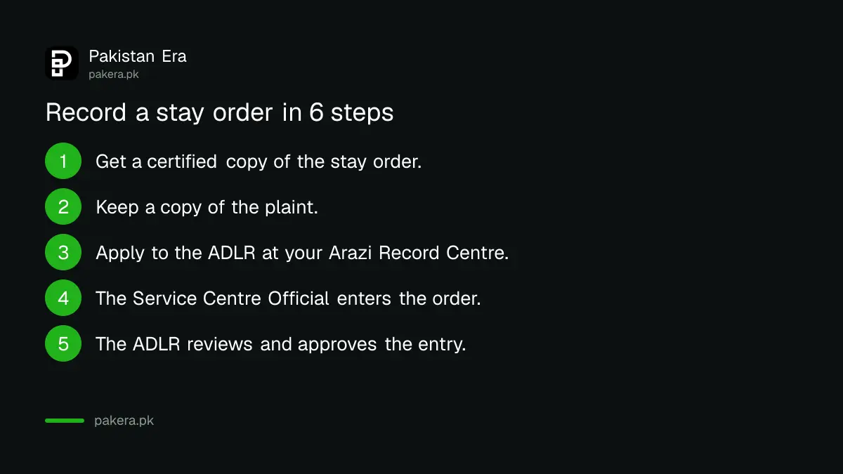 Steps to record a stay order in a Punjab land record