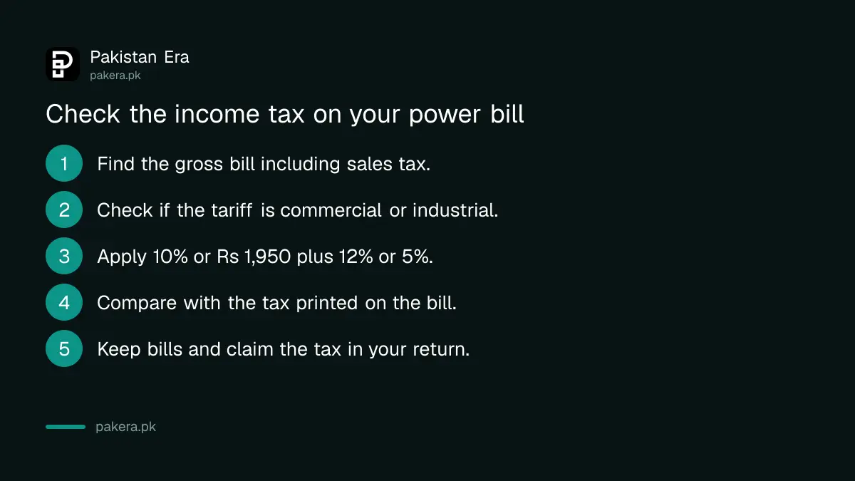 Five steps to check the income tax on a shop or factory electricity bill in Pakistan