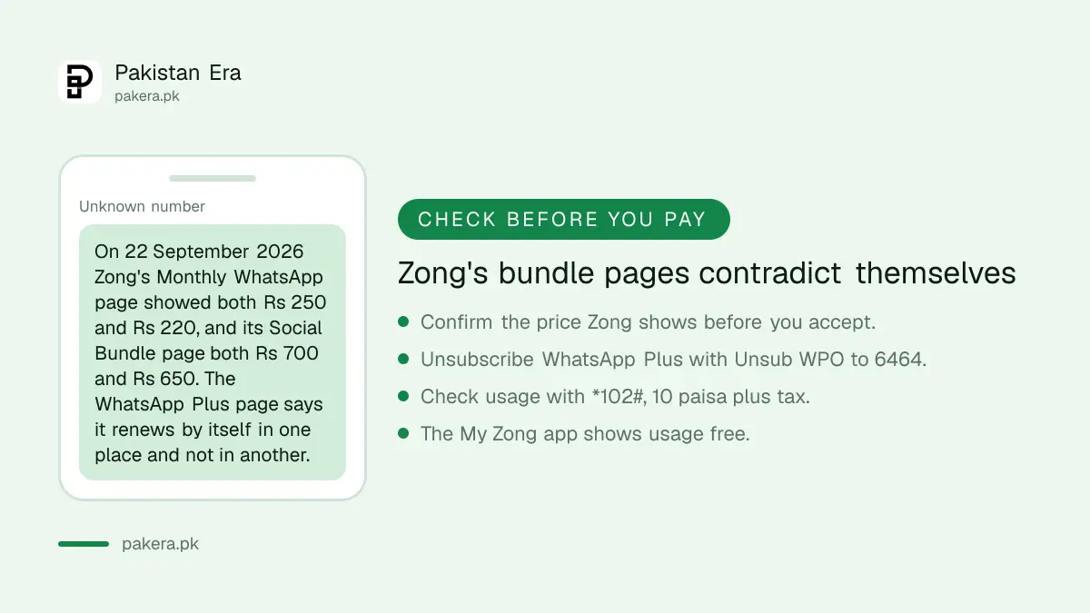 Price and renewal conflicts on Zong WhatsApp bundle pages