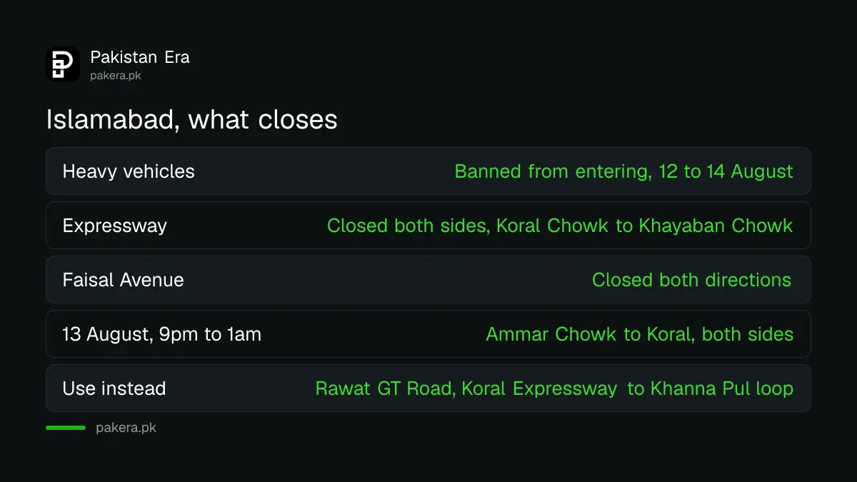 Islamabad road closures for Independence Day 2026