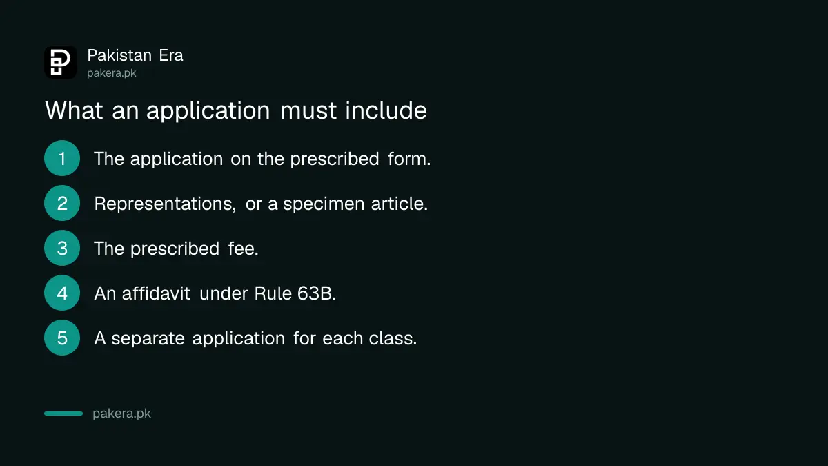 What an industrial design application in Pakistan must include