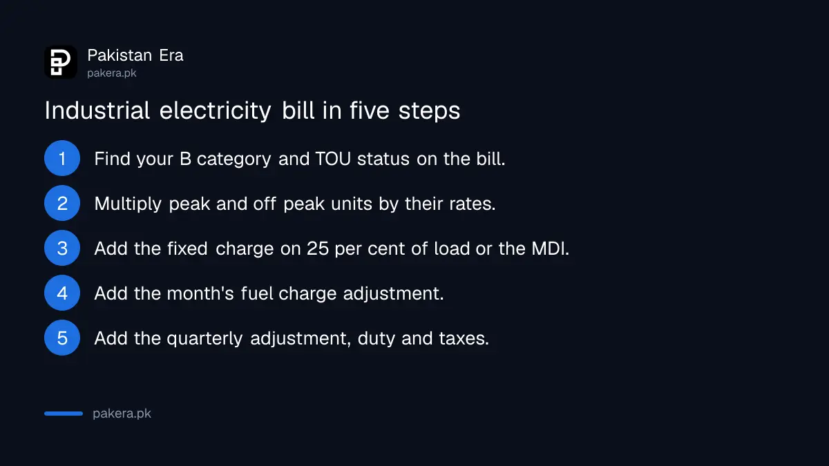 Steps to work out an industrial electricity bill in Pakistan from the notified tariff