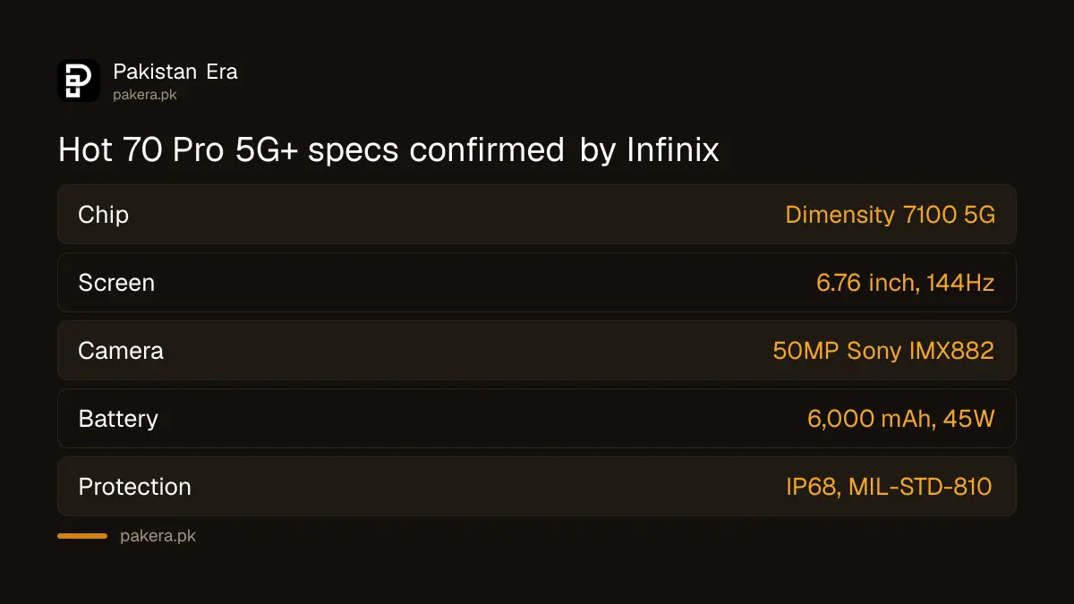 Infinix Hot 70 Pro 5G+ specifications confirmed by Infinix Pakistan