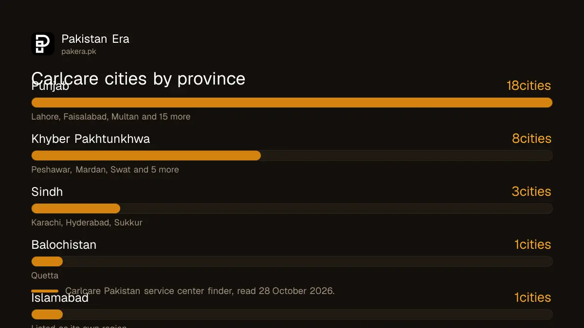 Carlcare service center cities for Infinix and Tecno by province in Pakistan