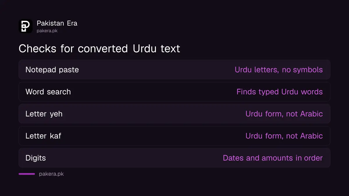 Checks to confirm InPage Urdu converted properly to Unicode