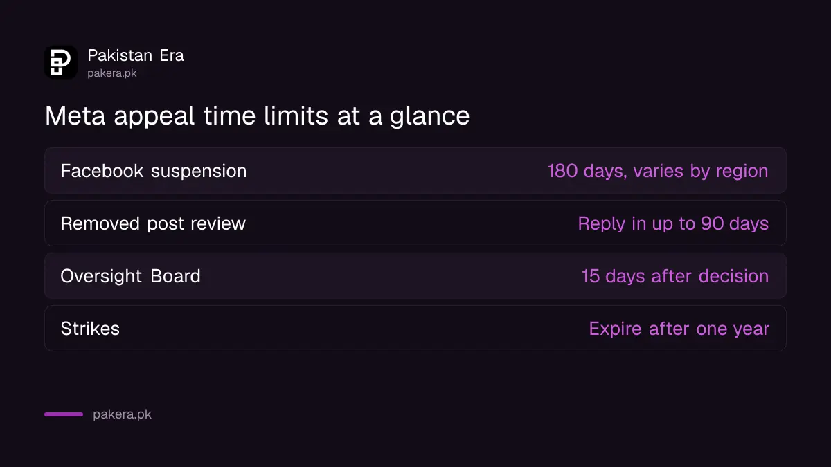 Instagram and Meta appeal deadlines for suspended accounts, removed posts and the Oversight Board
