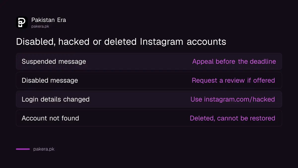 Disabled, suspended, hacked and deleted Instagram accounts compared with the right fix for each