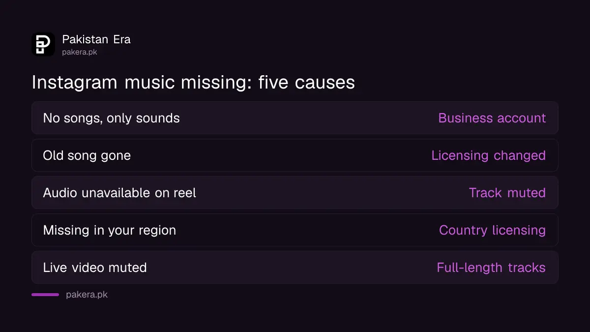 Reasons Instagram music is not available and the fix for each