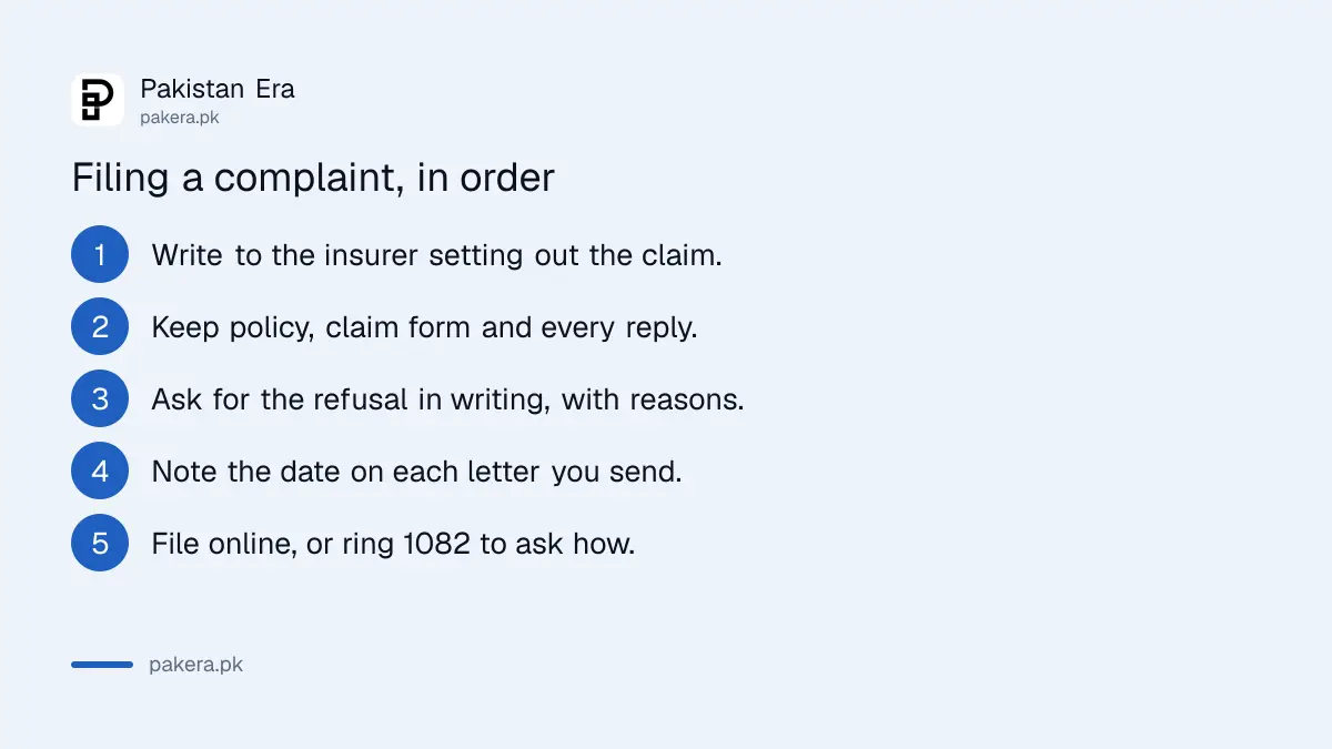 Filing a complaint with the Federal Insurance Ombudsman in Pakistan