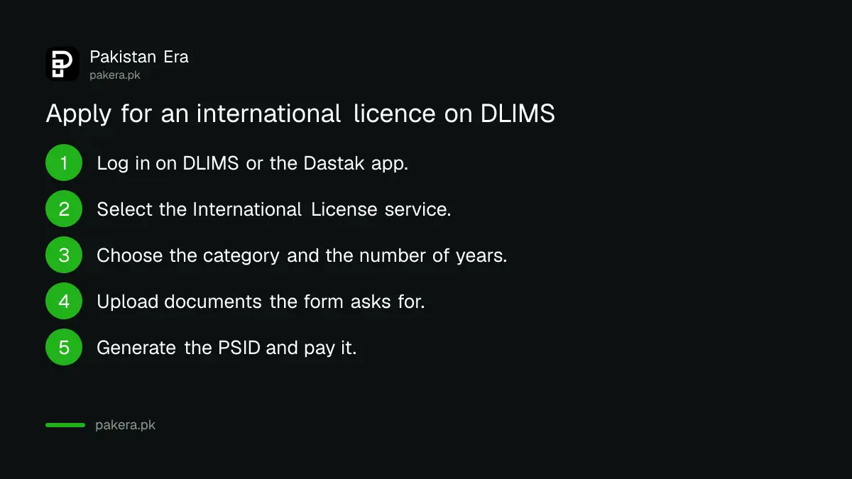 Six steps to apply for an international driving licence on Punjab DLIMS