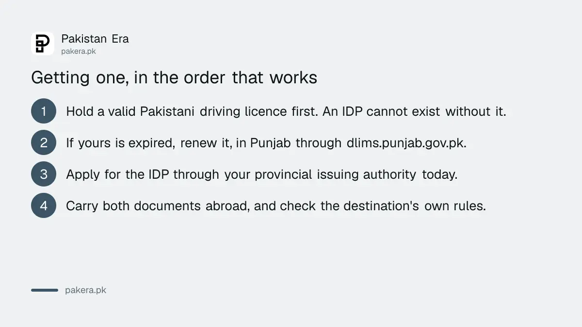 How to get an international driving permit from Pakistan today