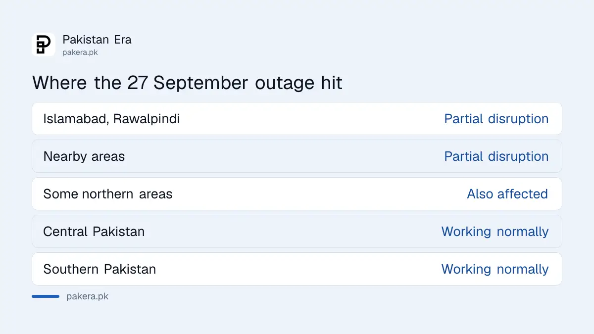 Where the 27 September internet disruption hit and where services were normal, as PTA described it