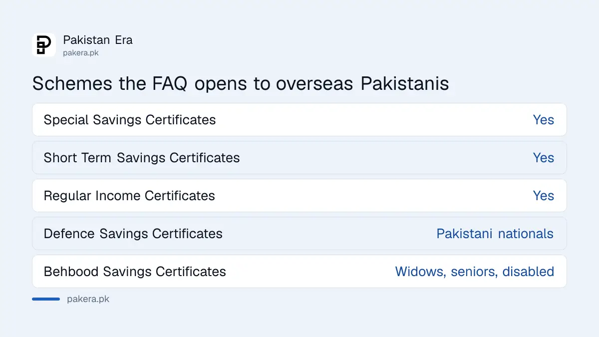 National Savings schemes that overseas Pakistanis can hold
