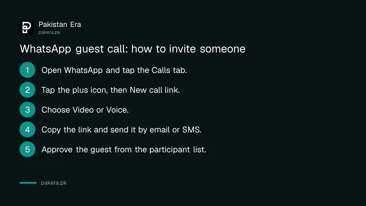 Steps to create a WhatsApp call link and invite a guest without an account in Pakistan