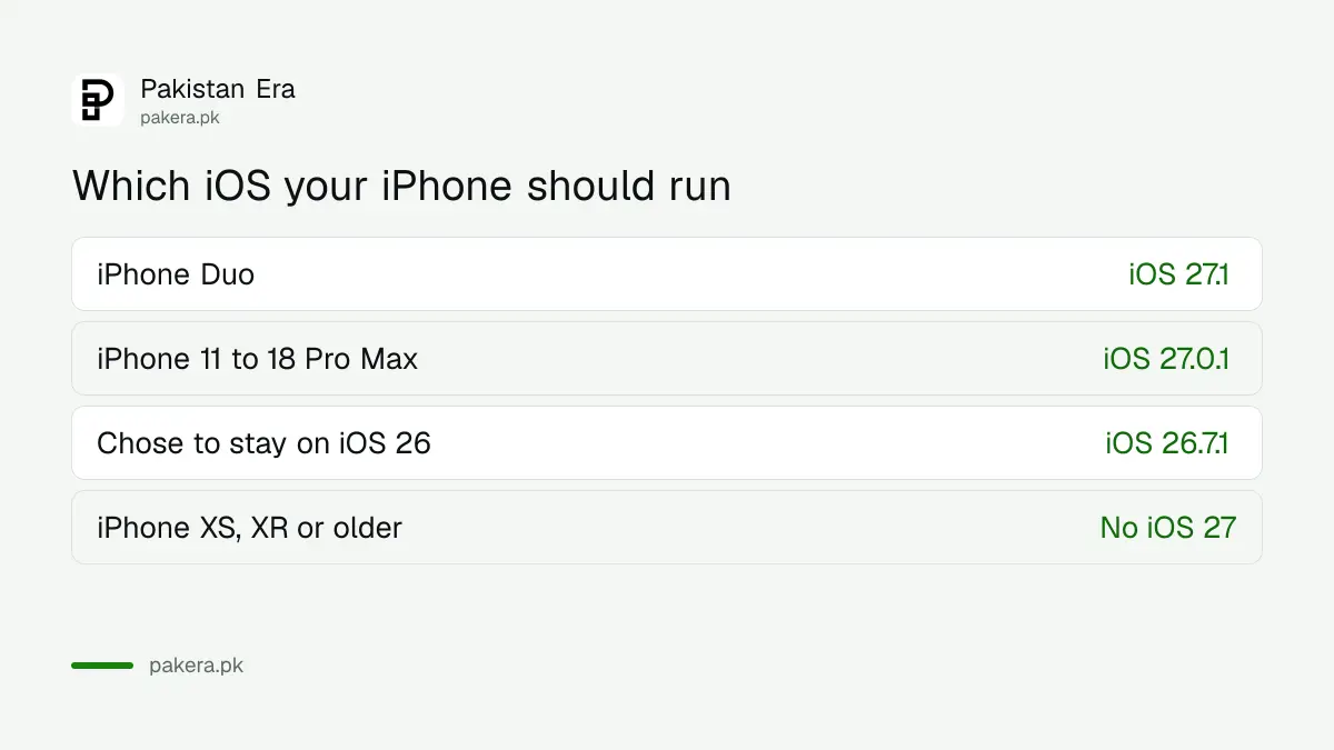Which iOS version each iPhone should run in Pakistan in October 2026