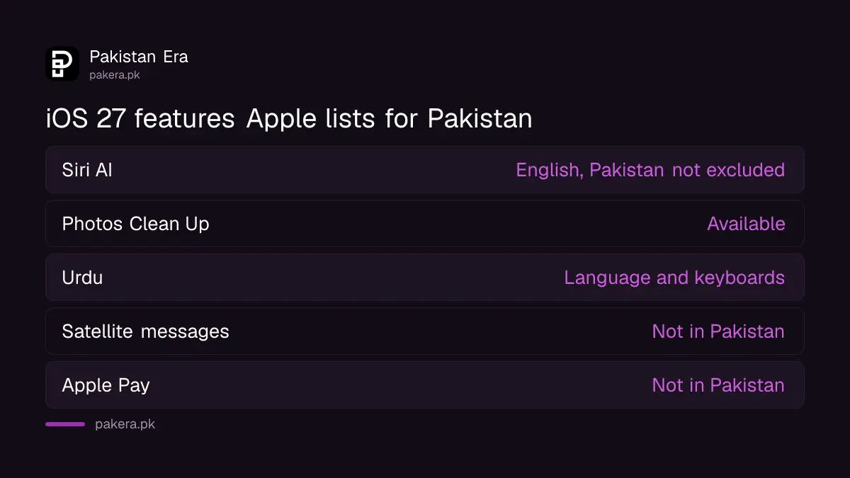 Which iOS 27 features Apple lists for Pakistan, from Siri AI to Apple Pay