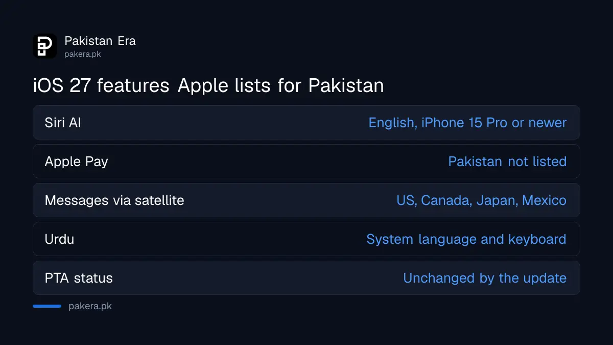 iOS 27 features and whether Apple lists them for Pakistan